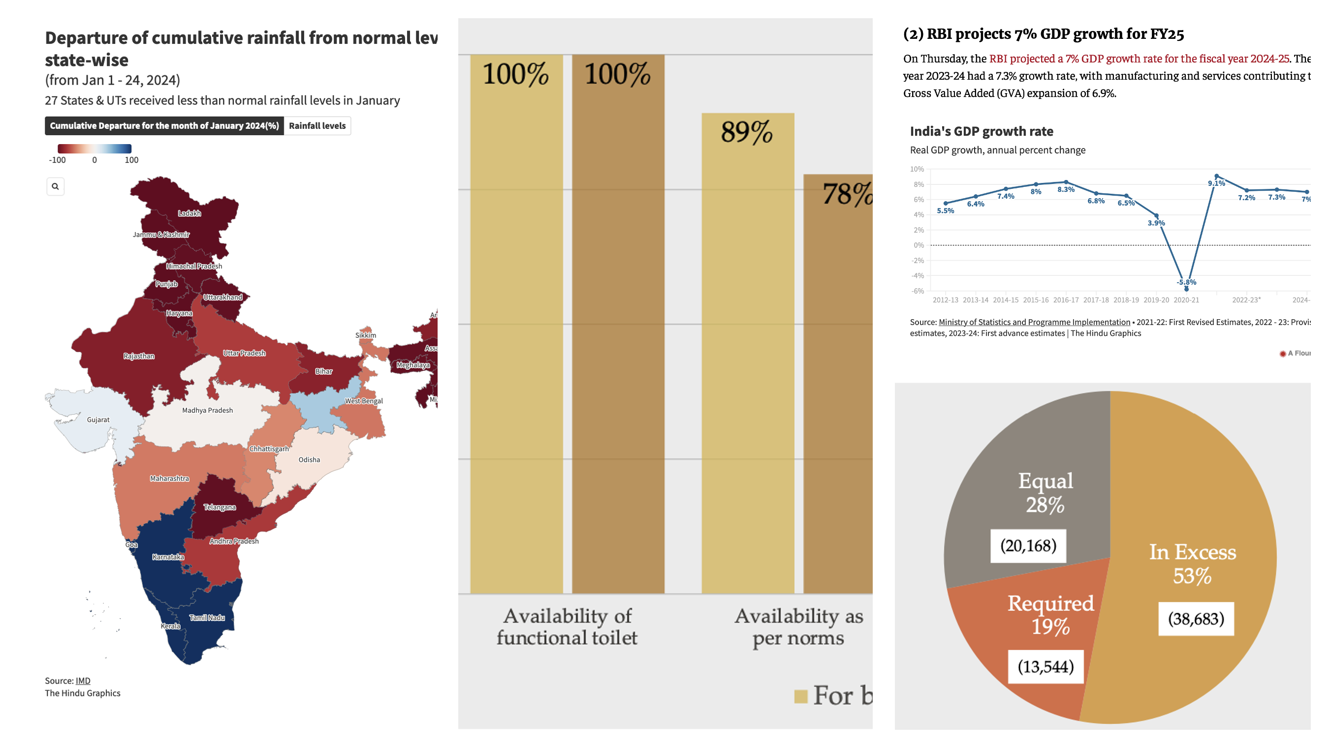How to Create Good Charts