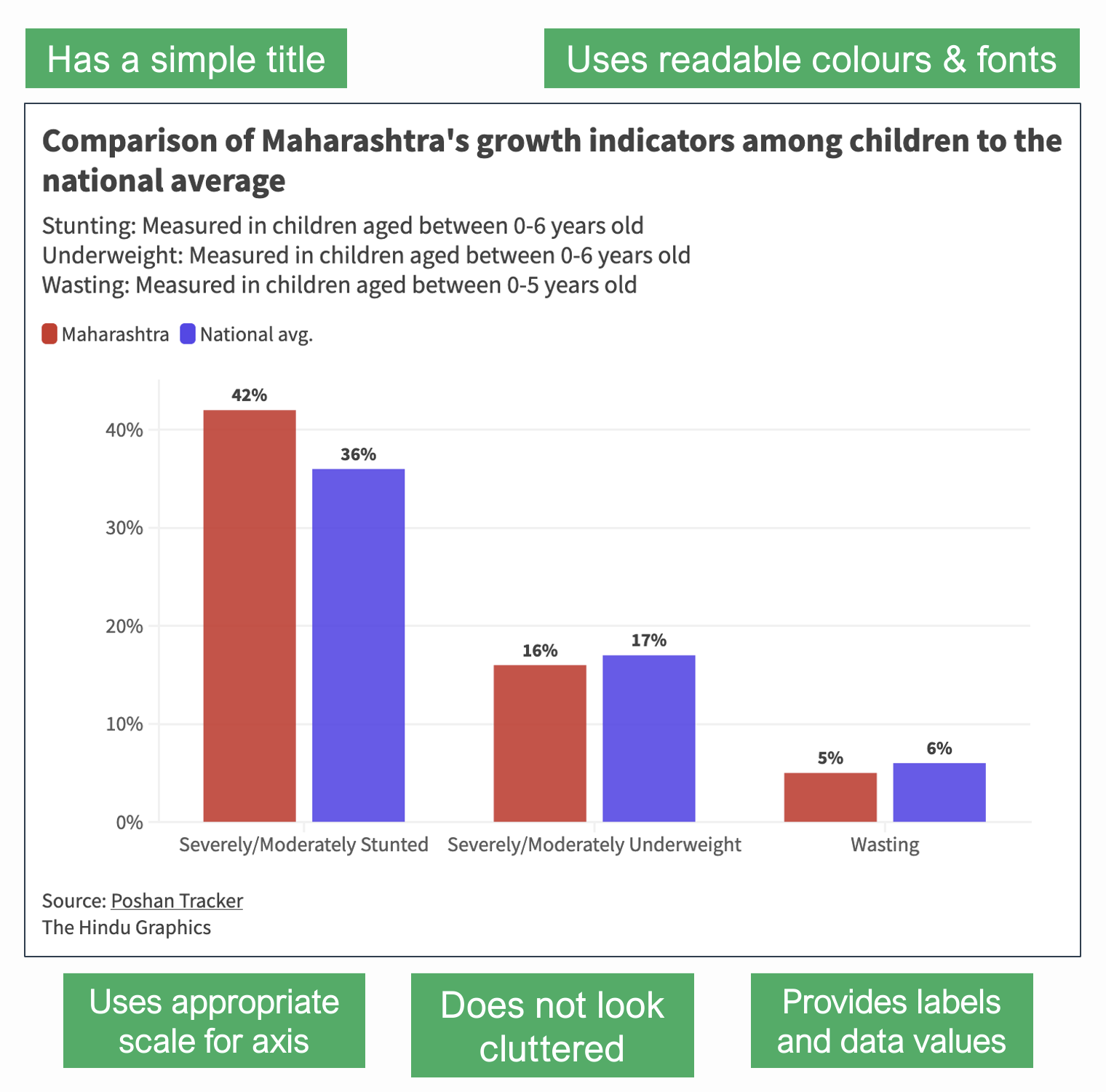 A Good Bar Chart